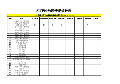 SITP9结题项目汇总统计表 (15)