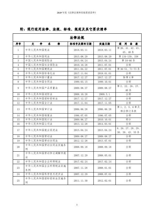 2019年度《法律法规和其他要求清单》