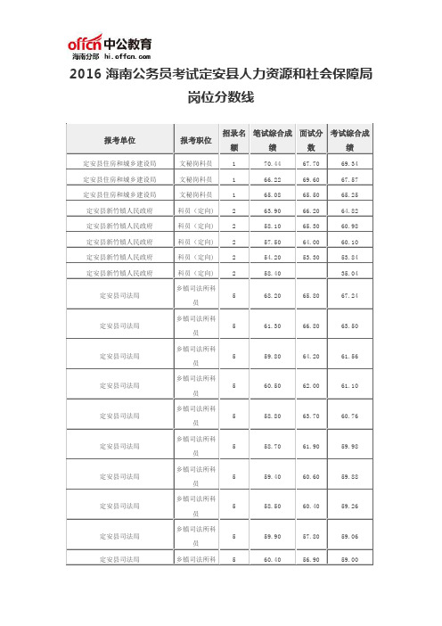 2016海南公务员考试定安县人力资源和社会保障局岗位分数线