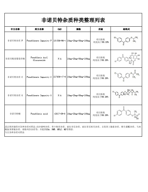 非诺贝特酸杂质种类整理列表