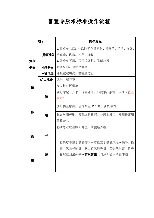 留置导尿术标准操作流程