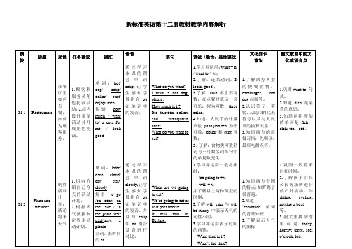 新标准英语新教材 第十二册教材内容解析