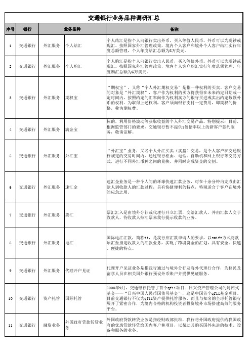 银行业务品种(交通银行)