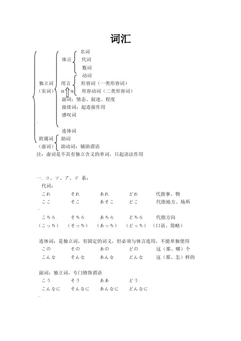 日语词性介绍