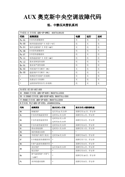 AUX奥克斯中央空调故障代码：低、中静压风管机系列