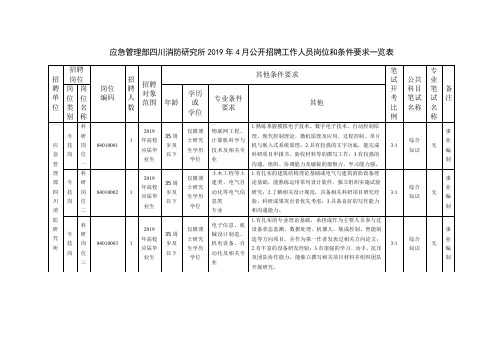 应急管理部四川消防研究所2019年4月公开招聘工作人员岗位