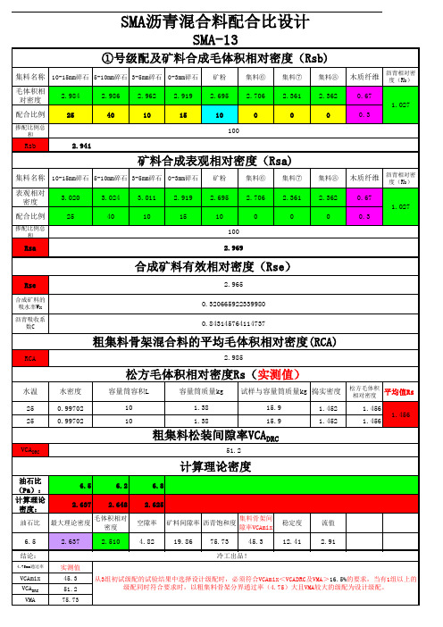 SMA沥青马歇尔设计