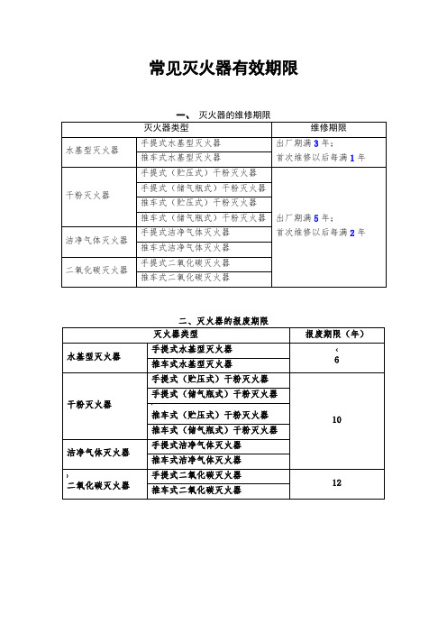 常见灭火器有效期限