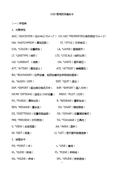 CAD绘图技巧大全(完全版)