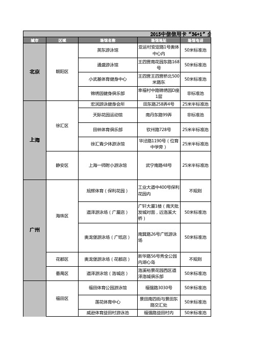 中信“36+1”其他运动服务行权规则球场名录