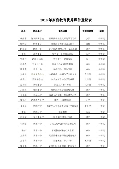 2013年家庭教育优秀课件登记表