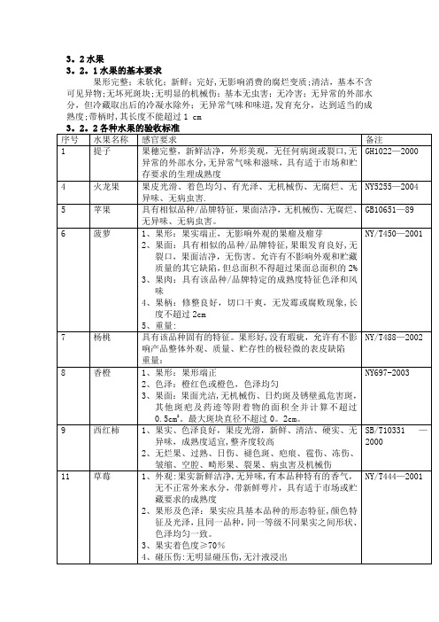 水果验收标准