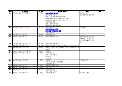 (最新)缺少资料清单(精品)