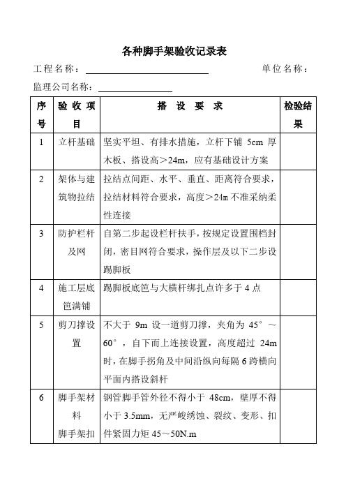 各种脚手架验收记录表