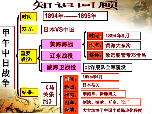 人教版八年级上册历史课件第5课资料