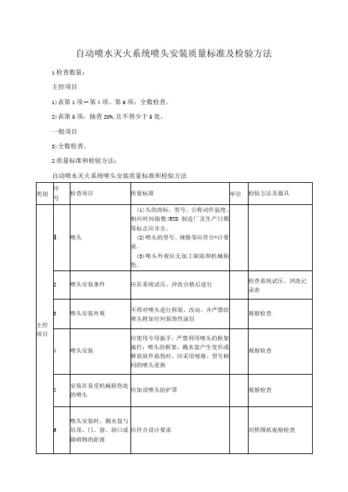 自动喷水灭火系统喷头安装质量标准及检验方法