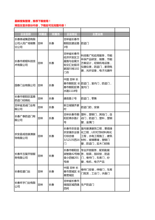 新版吉林省长春防盗门工商企业公司商家名录名单联系方式大全72家