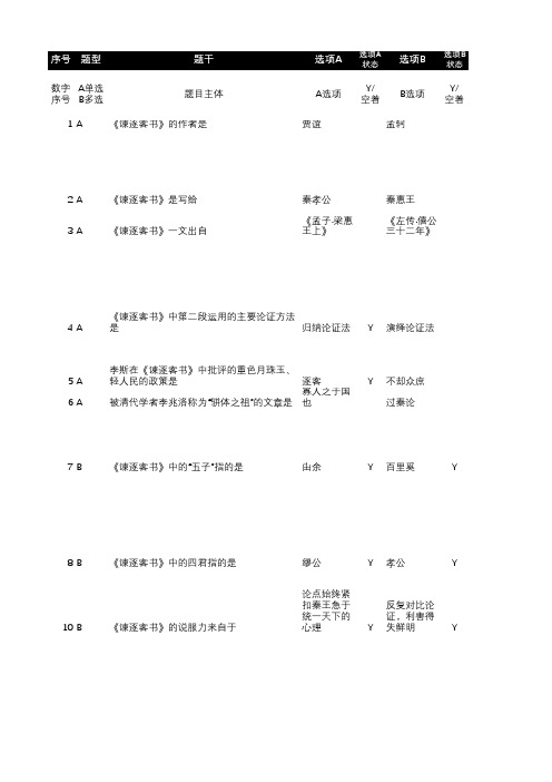 大学语文《谏逐客书》课后习题