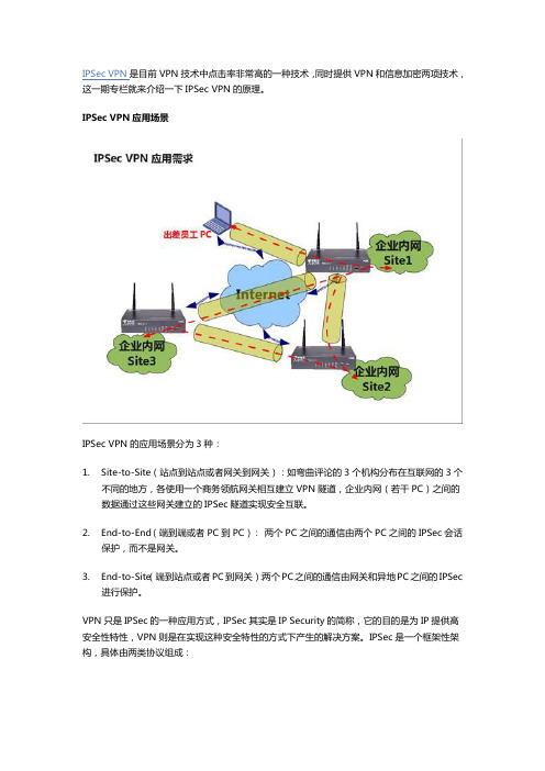 IPSEC 原理 华三