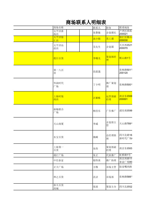 上海各个大型商场联系人电话