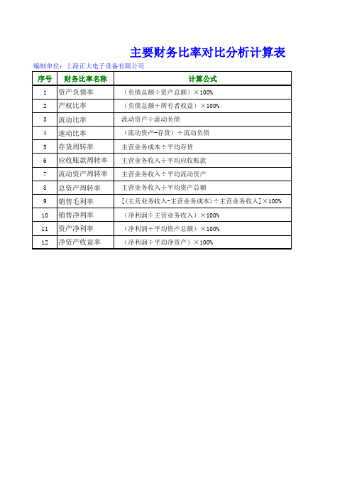 财务比率对比分析计算表