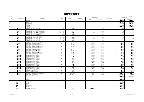 建筑单位工程汇总表(表三乙)