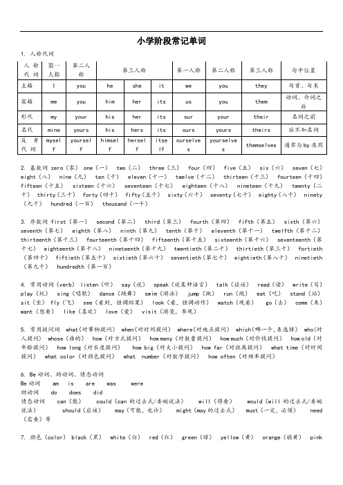 小学阶段常见单词及中文