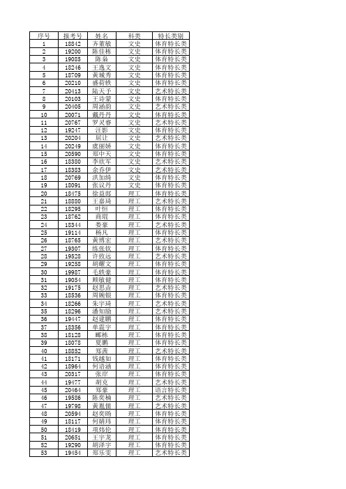 2015年杭州电子科技大学“三位一体”报名资格审核通过 …