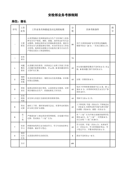 安检部业务考核细则(最新版)