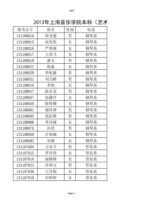 [点击浏览该文件2013年艺术类拟录名单xls]