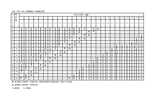 gjb179a抽样表