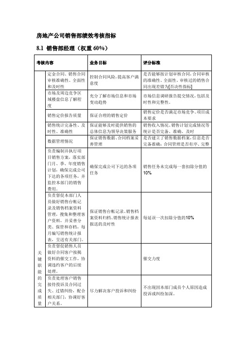 房地产公司销售部绩效考核指标