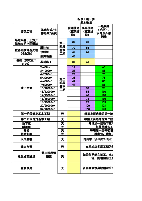 标准工期计算模版