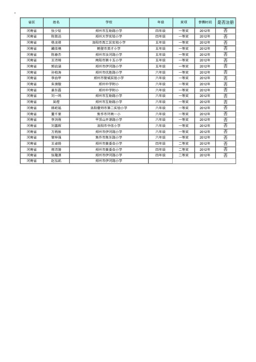 2012“希望杯”全国数学邀请赛获奖名单（河南省4--6年级）