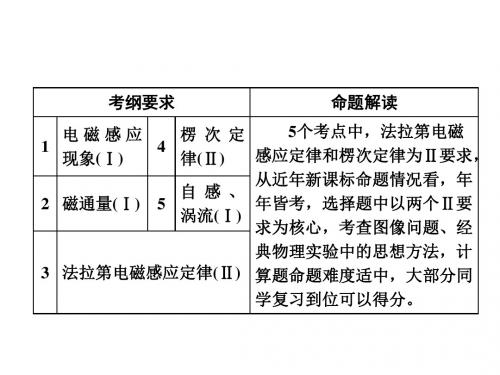 2019届一轮复习人教版    电磁感应  课件(30张)