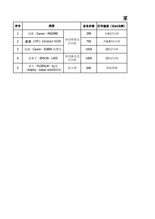 打印机采购对比情况登记表(大量打印照片)