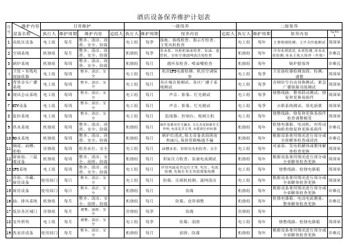 酒店设备保养维护计划表