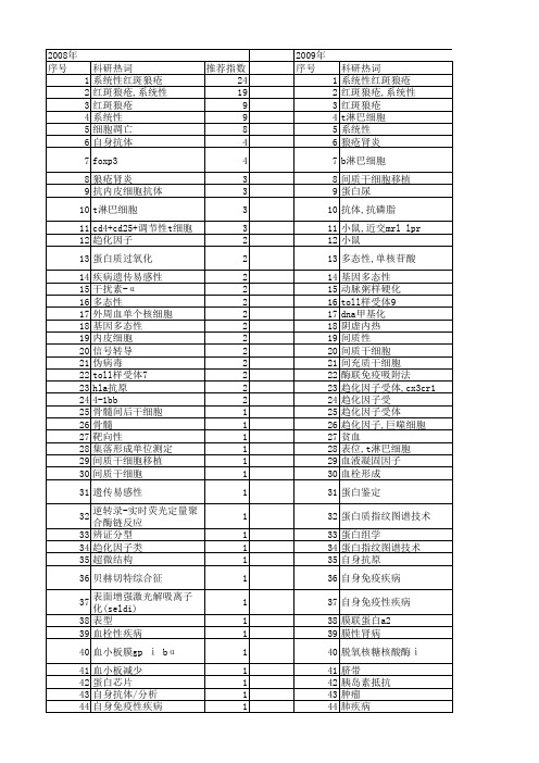 【国家自然科学基金】_系统性红斑狼疮_基金支持热词逐年推荐_【万方软件创新助手】_20140801