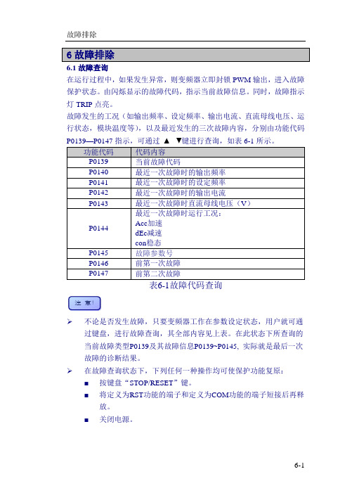 日博RB600系列变频器使用手册6