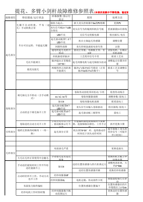 怡新910、900系列小剑杆故障维修参照表