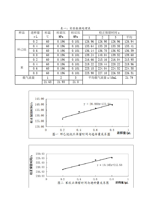 无限稀释溶液 活度系数