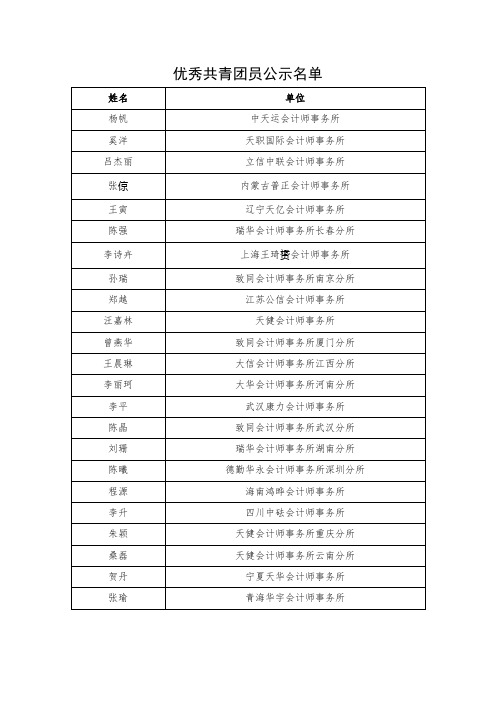 优秀共青团员公示名单