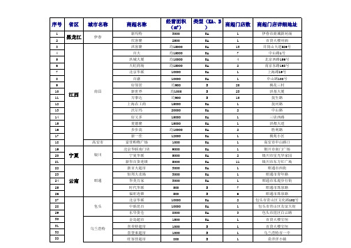 各省知名超市品牌列表