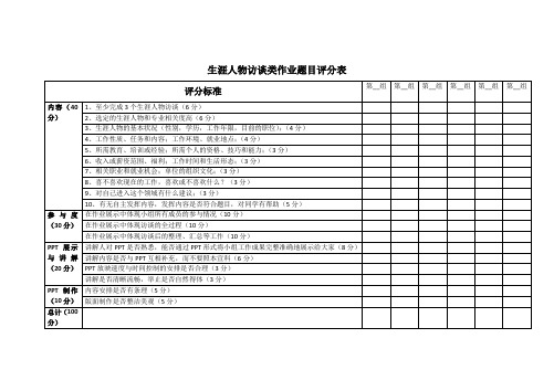 生涯人物访谈类作业题目评分表