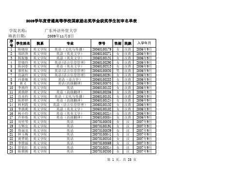 国家励志奖学金获奖学生初审公示名单