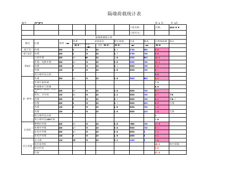 梁墙线荷载计算表