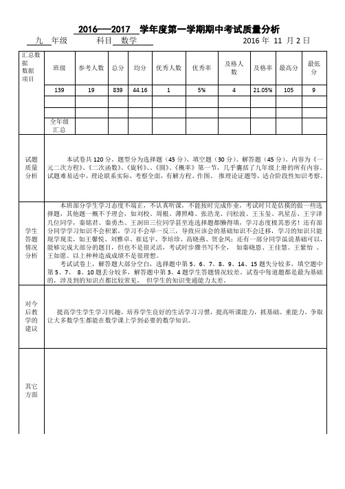 2016-2017上九年级数学期中成绩质量分析