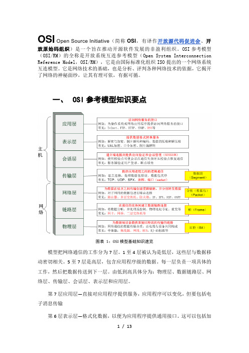 OSI七层模型基础知识及各层常见应用解读