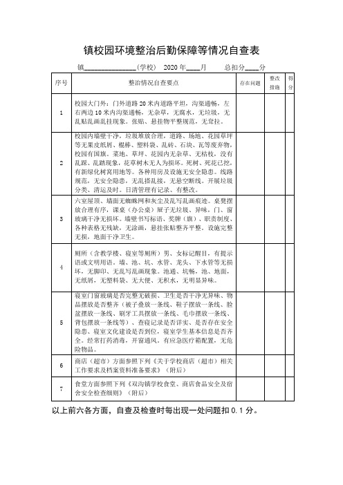 镇校园环境整治后勤保障等情况自查表