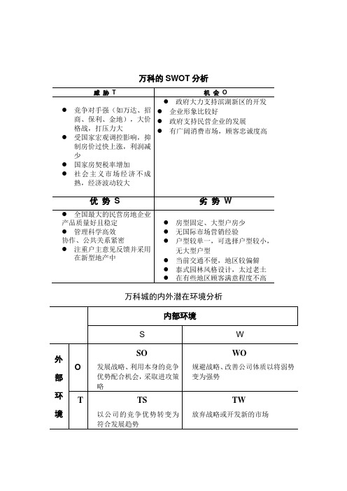 万科的SWOT分析